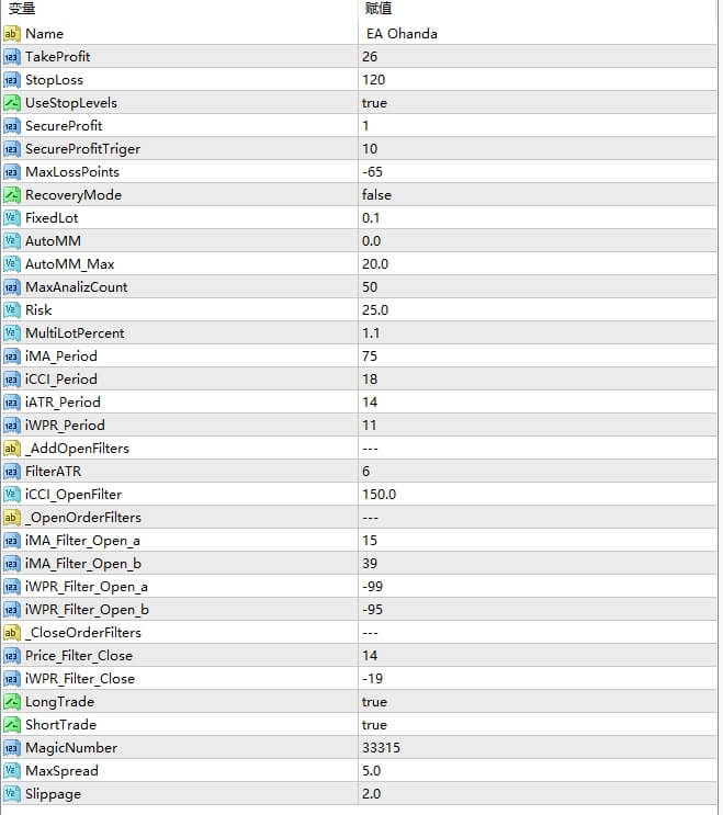 Customizable-EA(EA Ohanda)