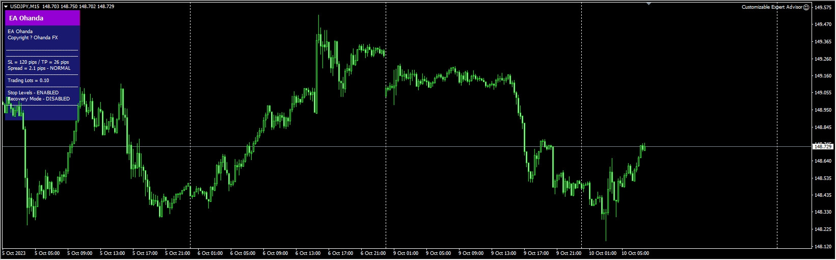 Customizable-EA(EA Ohanda)