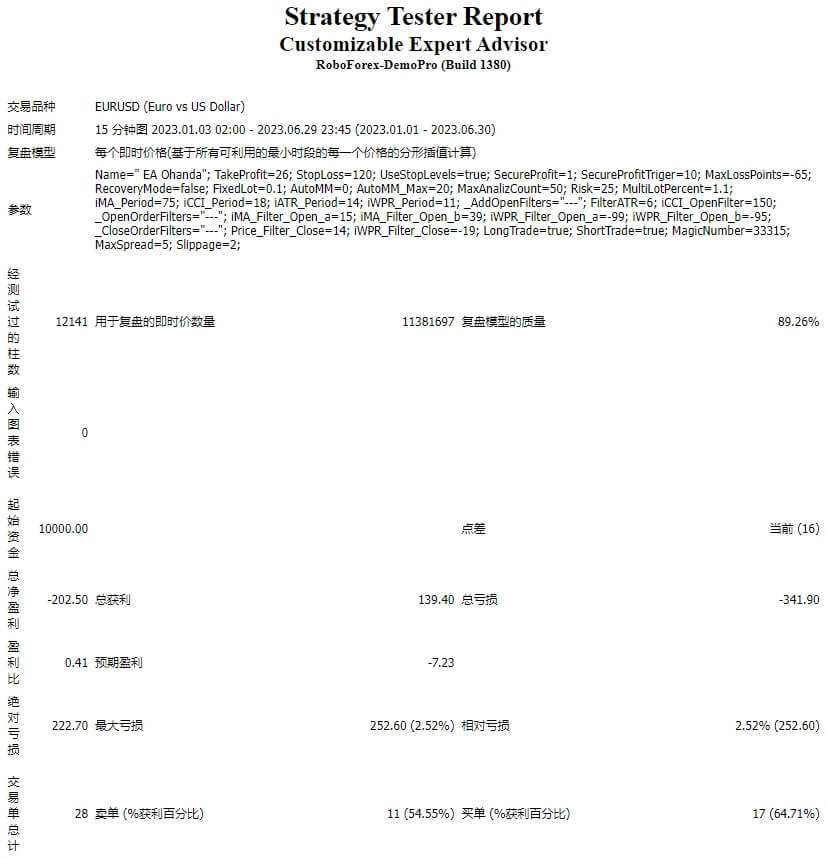 Customizable-EA(EA Ohanda)