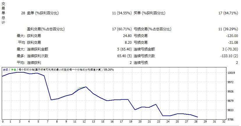 Customizable-EA(EA Ohanda)