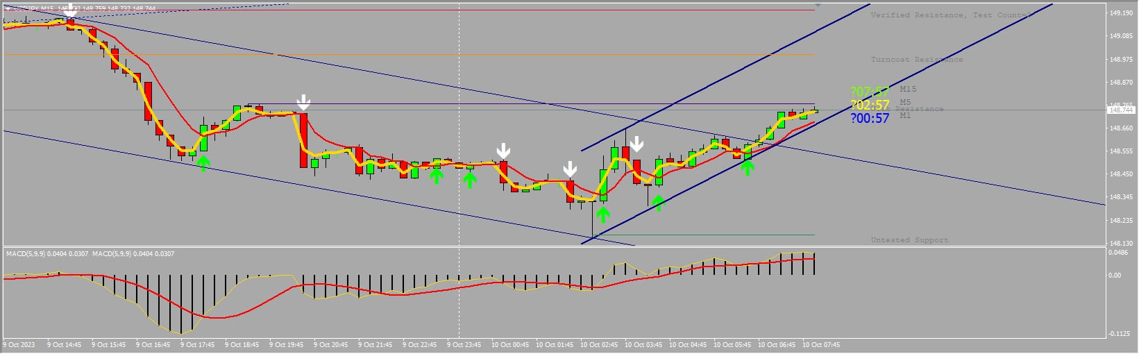 ESTRATEJA ALEX System for MT4