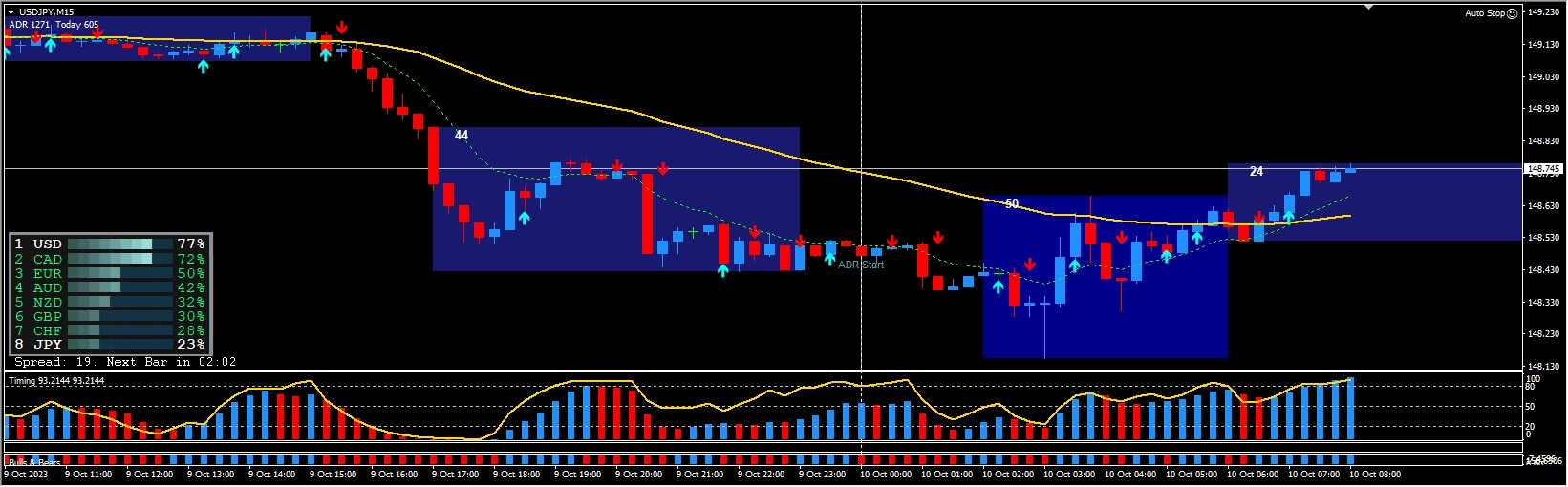 EZ TRADER SUPER SIGNAL Indicator