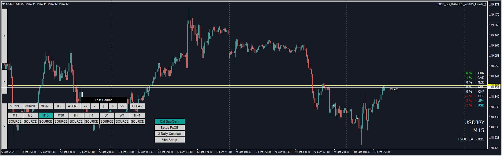 Forex OrderBlock EA