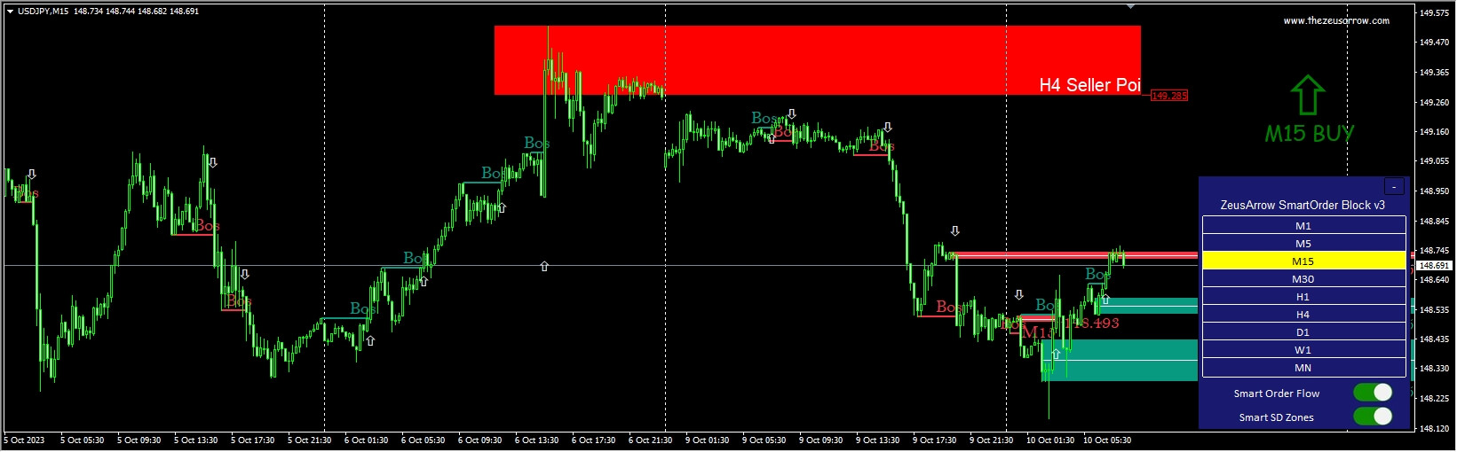 LeonArrow SmartOrderBlock v3