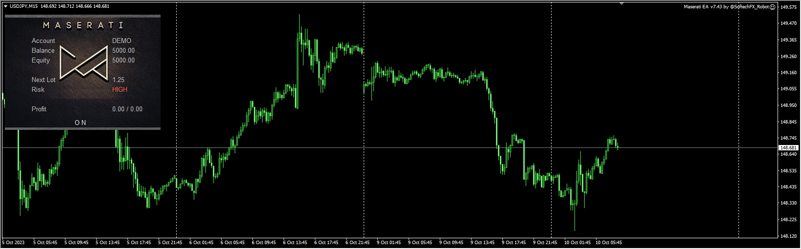 Maserati EA MT4 v7.43