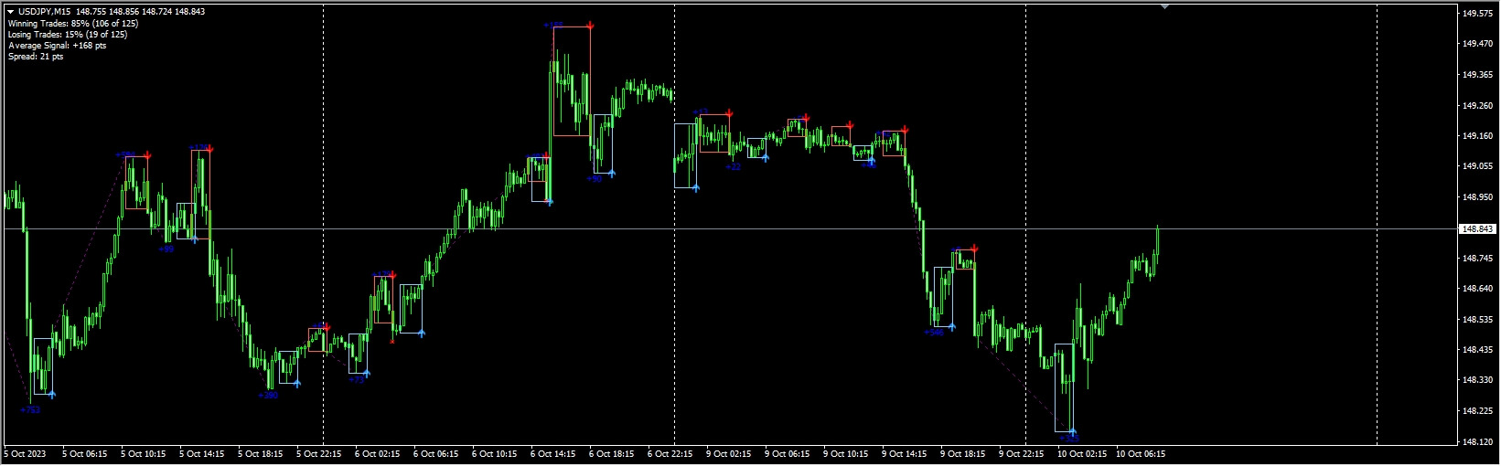 PZ Day Trading