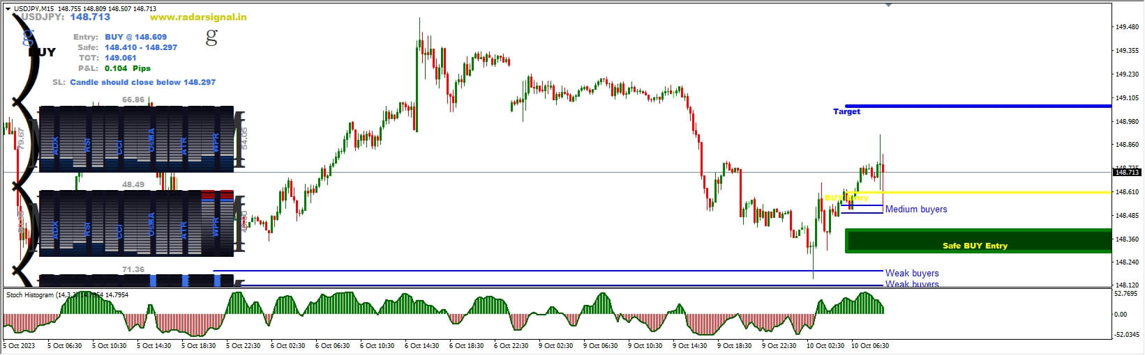 TRADINGLAB RADAR MOD