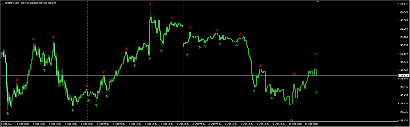 [iC2R]LuckyStarZZ arrow for MT4