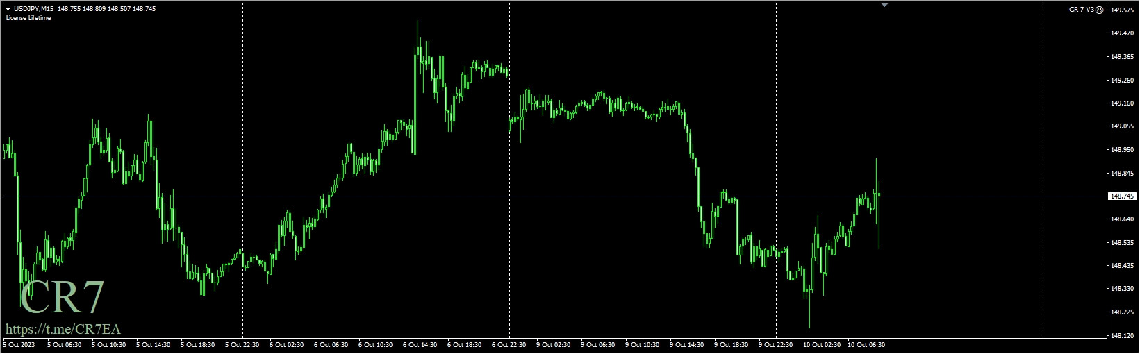 CR7 V3 2021 Unlimited.Dll MT4