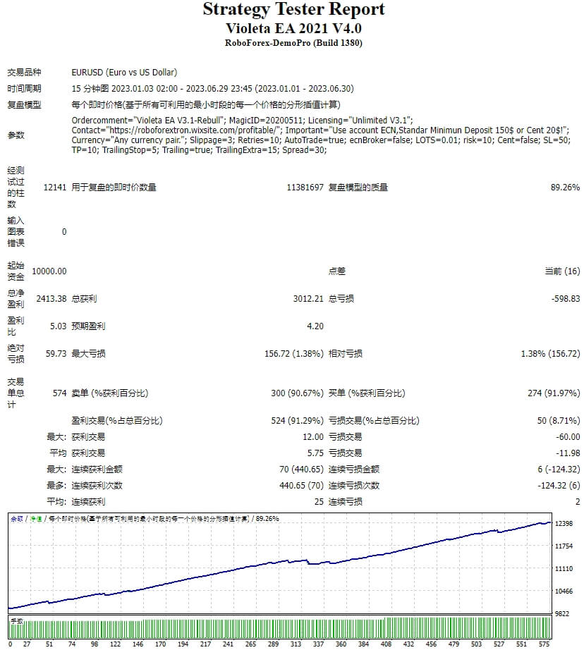 Violeta EA 2021 V4.0_Fixed