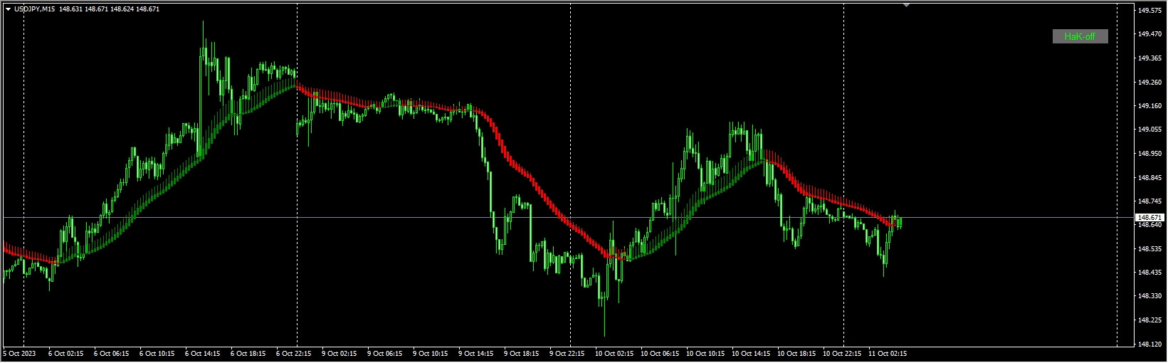 ! heiken ashi kuskus (btn)