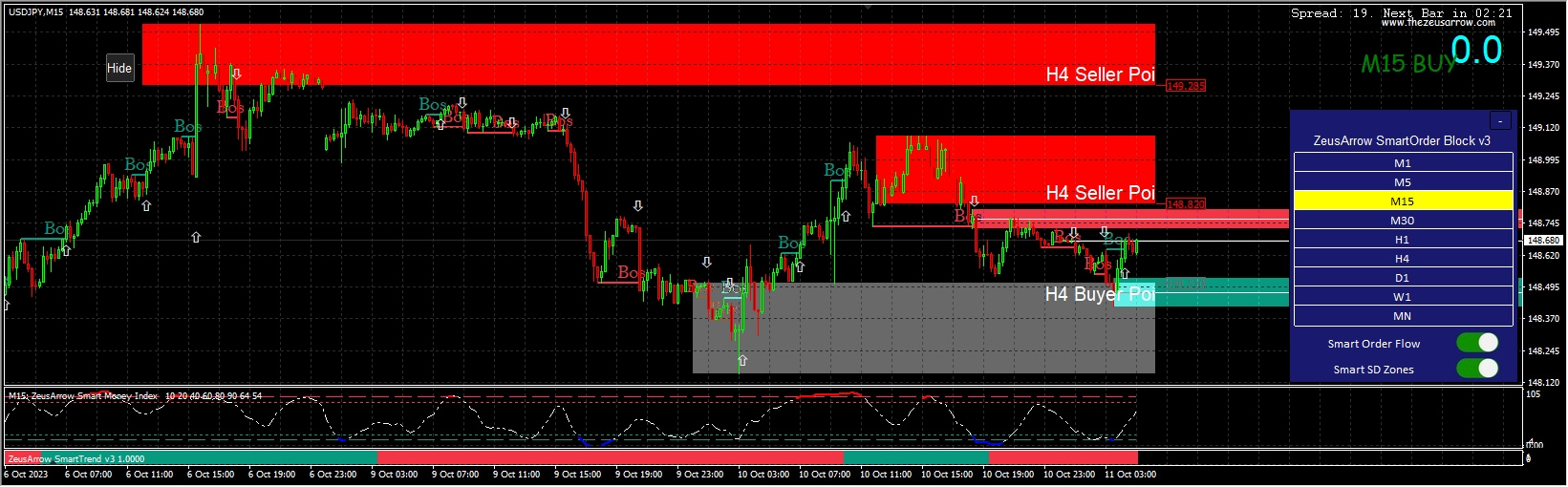 ZeusArrow SmartOrderBlock v3