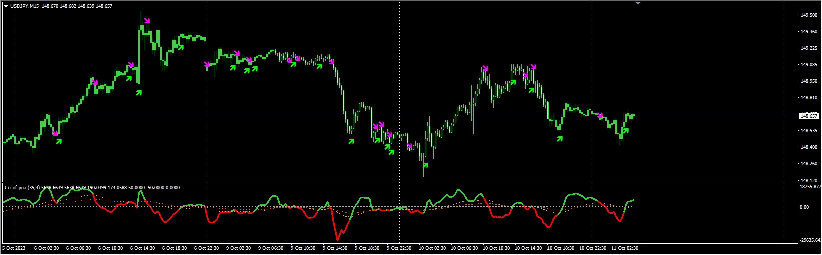 cci of jma + (arrows + alerts)