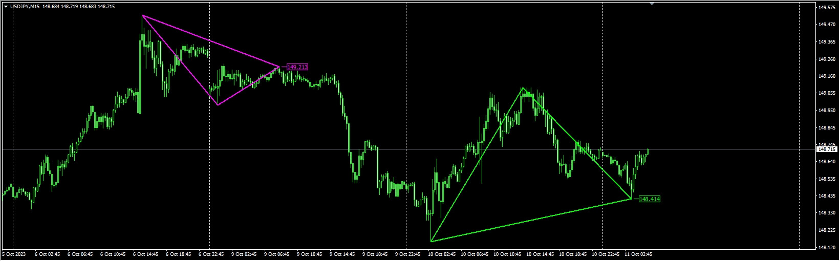 !!!-MT4_123 TRIANGLES v1.2