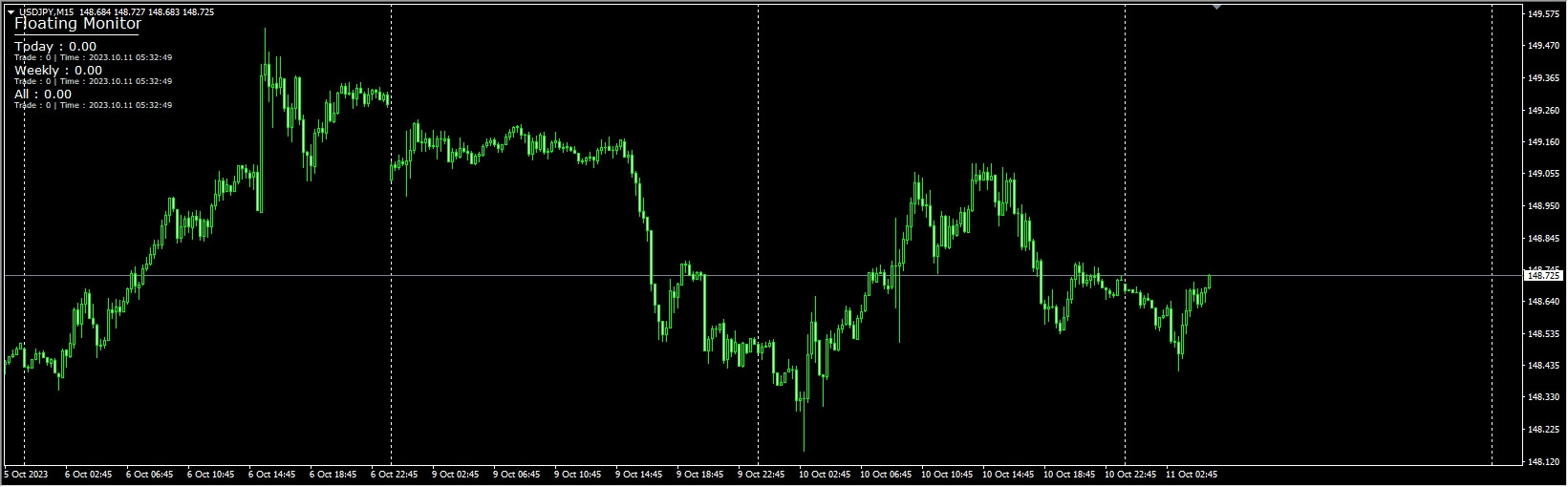 !!FloatingMonitoring