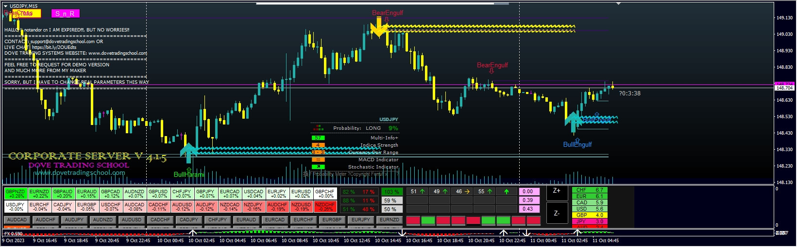 [©️ CORPORATE SERVER SIGNAL SYSTEM 2022 V4.1.5]