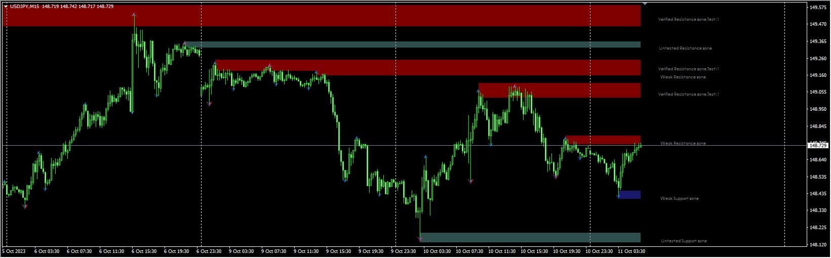 [ORT] Supply_Demand_v3 nmc MT4 indicator