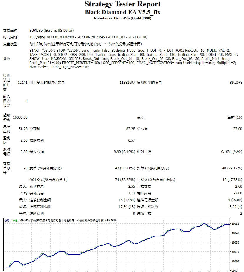 Black Diamond EA V5.5_fix