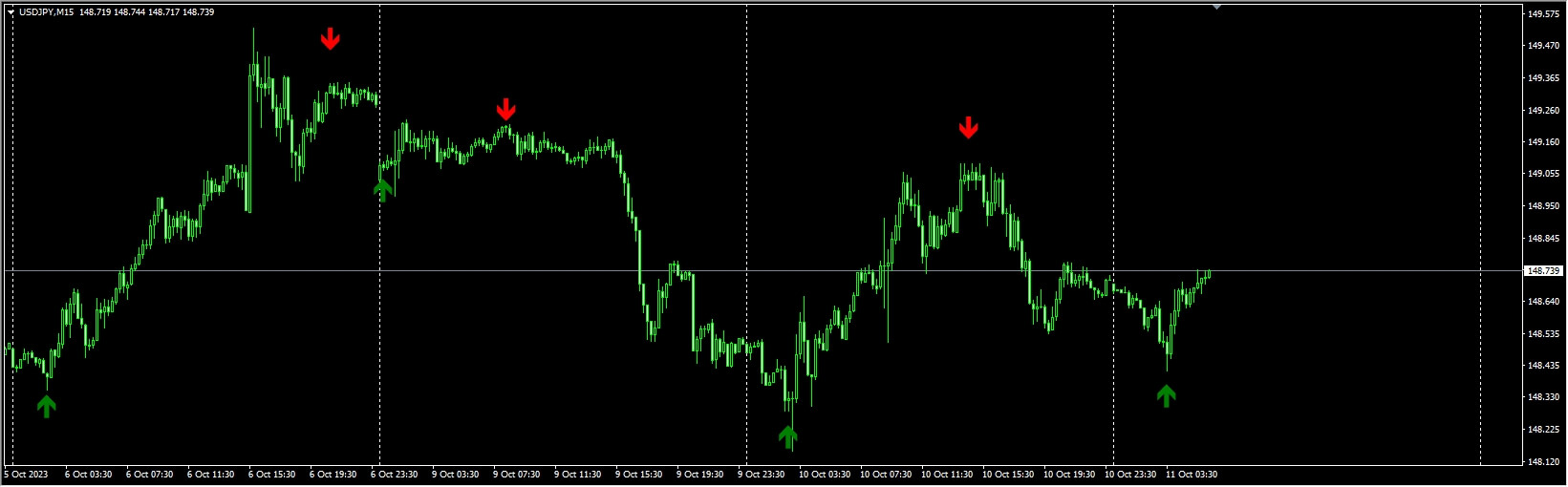 100% Fixed Accurate killer Arrow