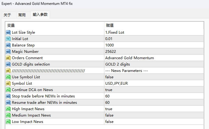 Advanced Gold Momentum MT4 fix