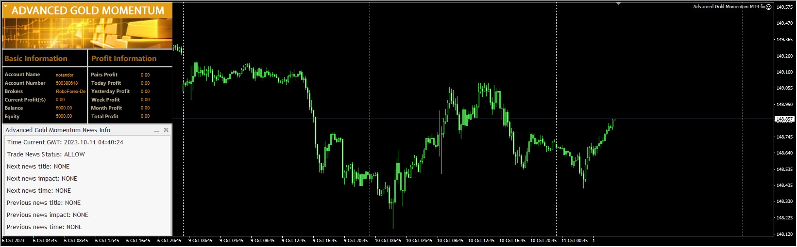 Advanced Gold Momentum MT4 fix