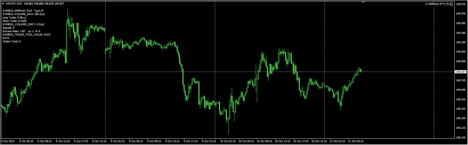 Ai GbPUsD MT4_fix