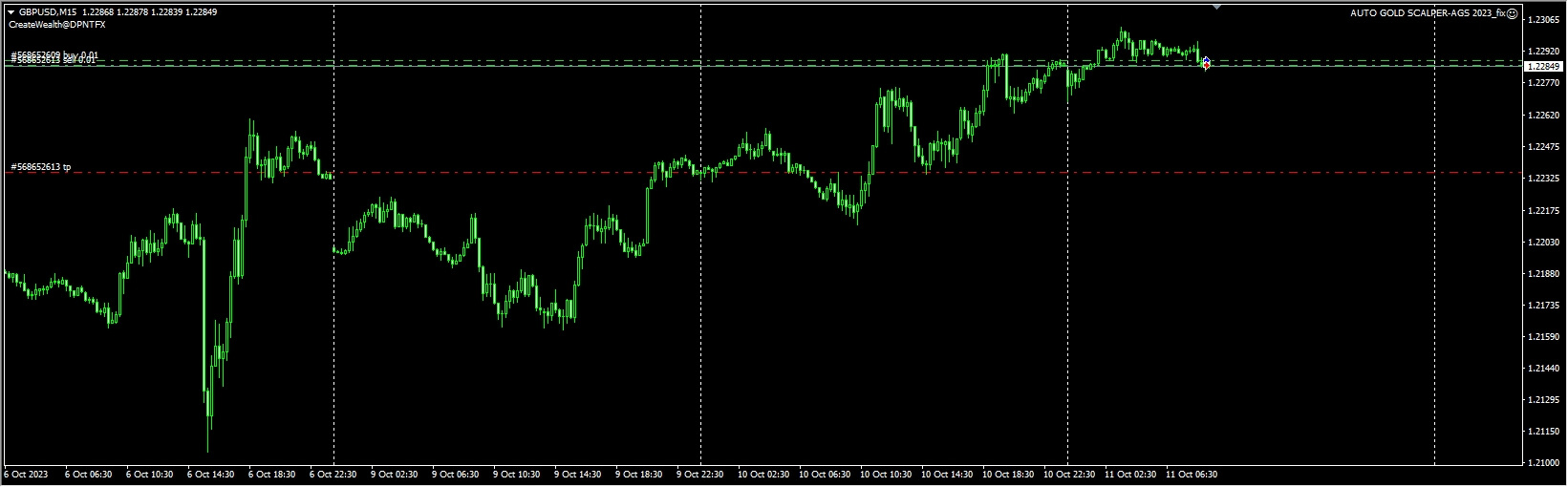 AUTO GOLD SCALPER-AGS 2023_fix