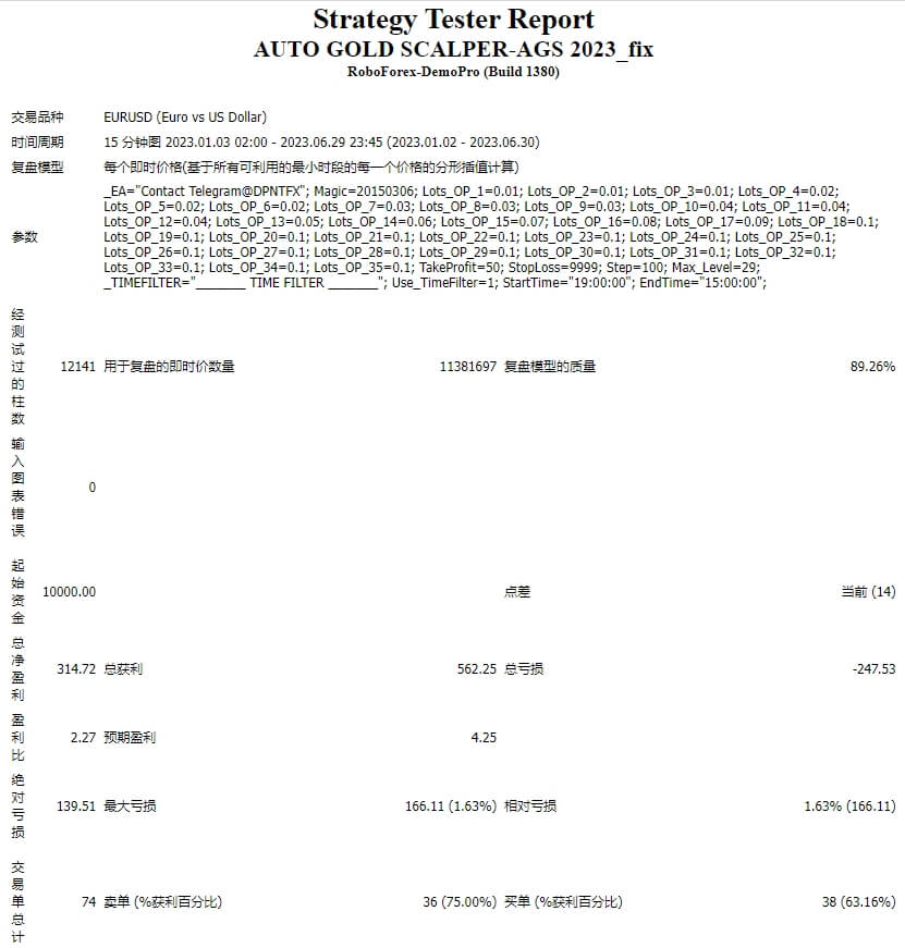 AUTO GOLD SCALPER-AGS 2023_fix
