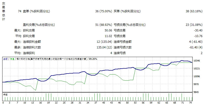 AUTO GOLD SCALPER-AGS 2023_fix