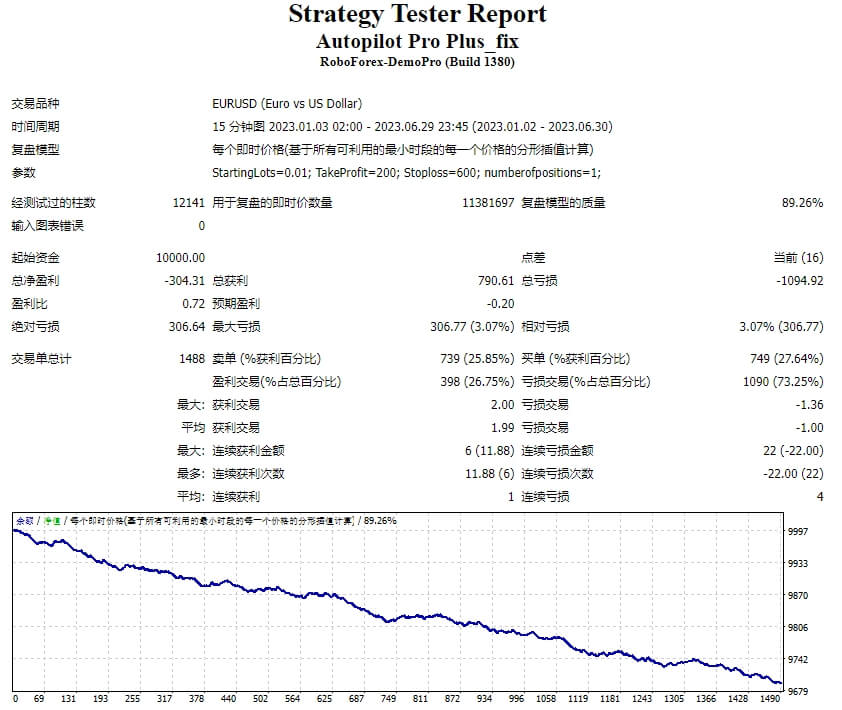 Autopilot Pro Plus_fix