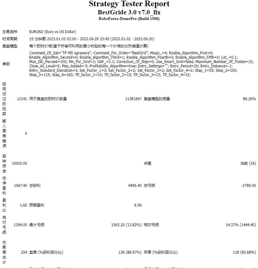 BestGride 3.0 v7.0_fix