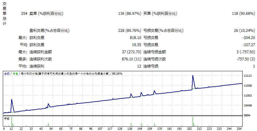 BestGride 3.0 v7.0_fix