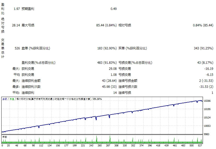Advanced Gold Trading v6.2