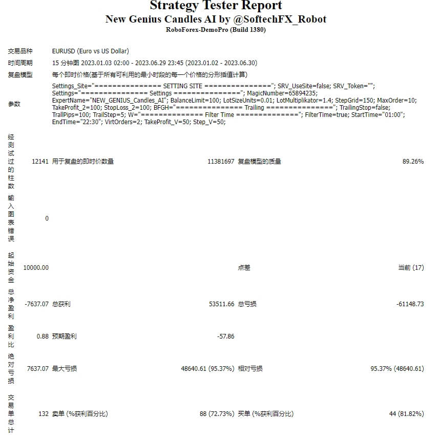 New Genius Candles AI v1.1