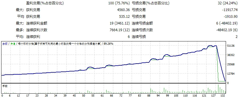 New Genius Candles AI v1.1