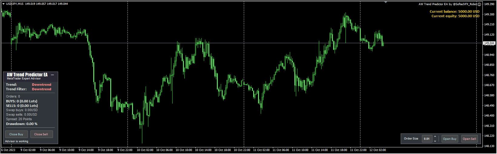 AW Trend Predictor EA MT4