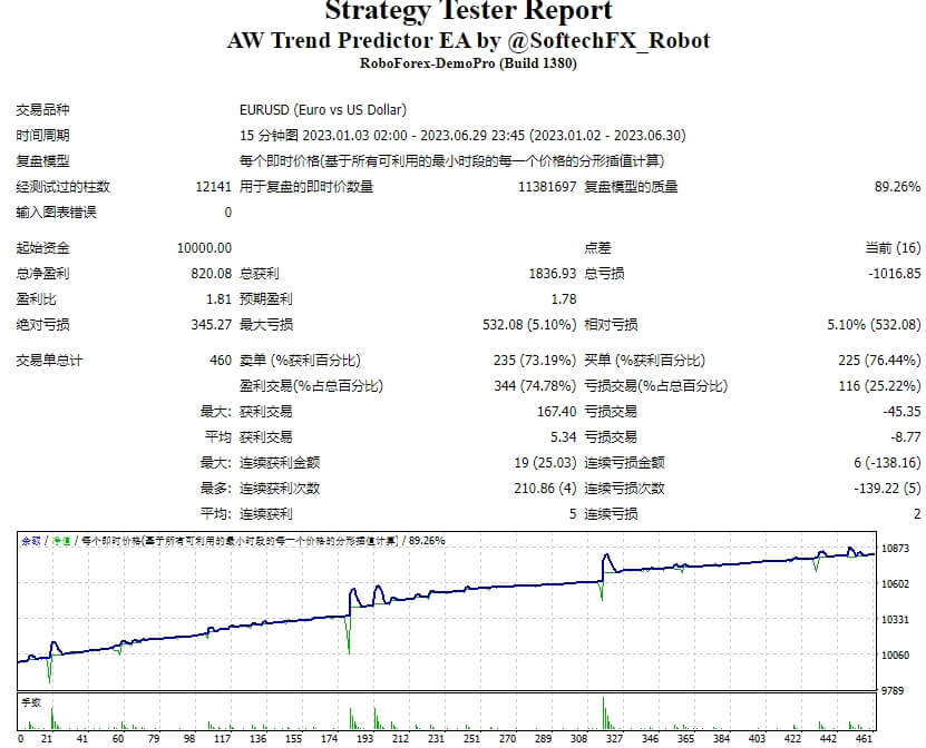 AW Trend Predictor EA MT4