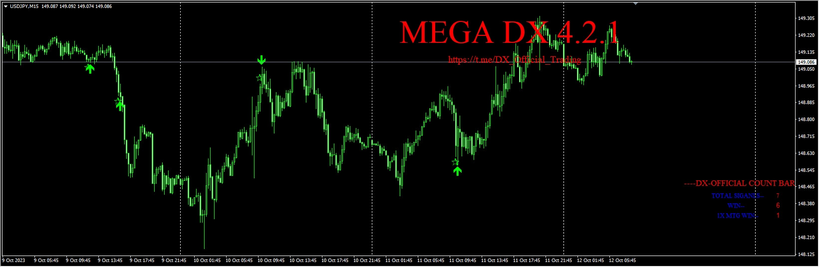 DX- PRICE ACTION ARROW 4.2.1_fix