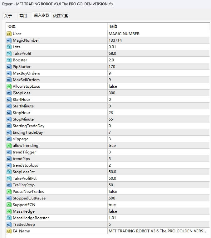MFT TRADING ROBOT V3.6 The PRO GOLDEN VERSION_fix