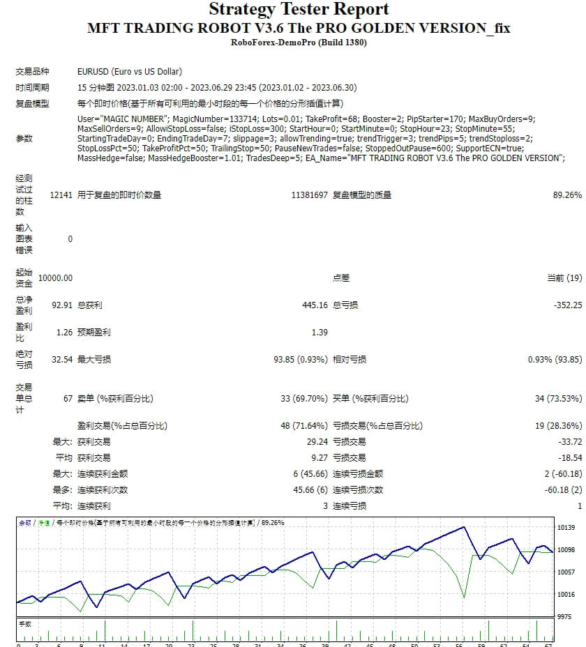 MFT TRADING ROBOT V3.6 The PRO GOLDEN VERSION_fix