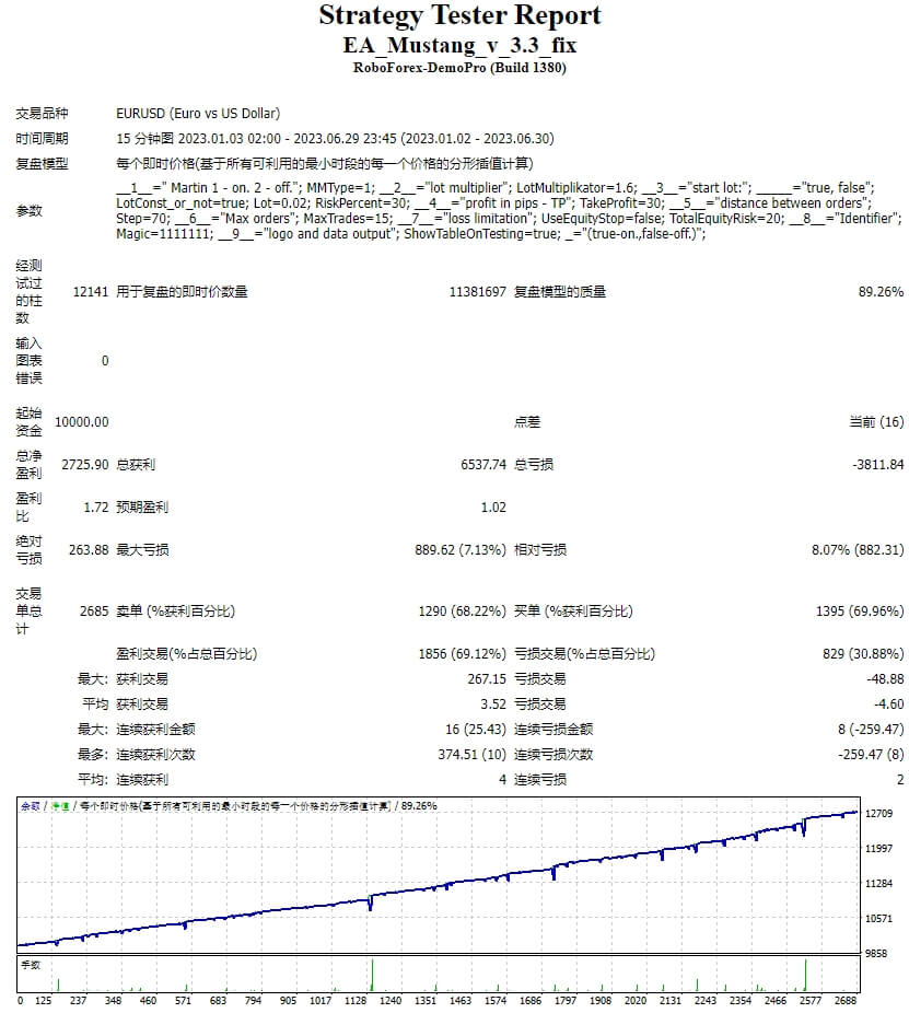 EA_Mustang_v_3.3_fix