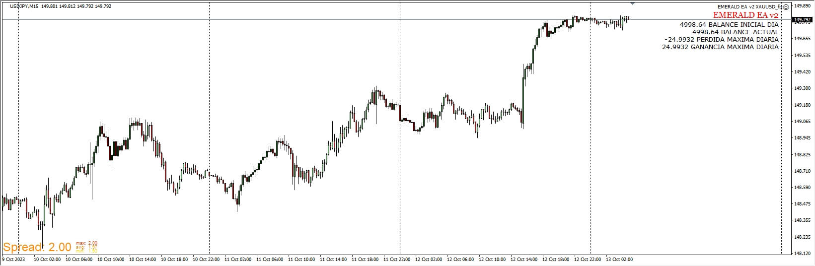 EMERALD EA v2 XAUUSD_fix