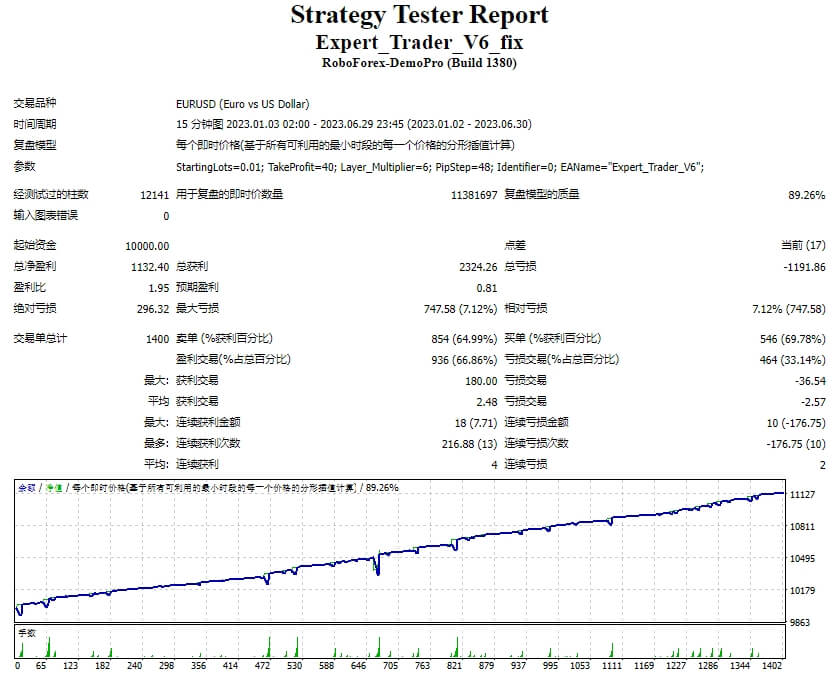 Expert_Trader_V6_fix
