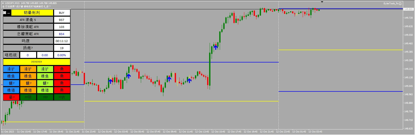 EylerFibo + EylerTools (fix)