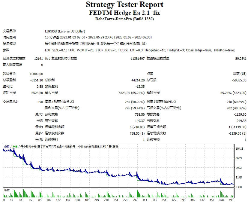 FEDTM Hedge Ea 2.1_fix