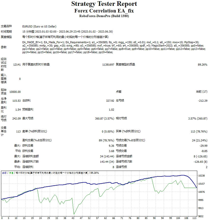 Forex Correlation EA_fix