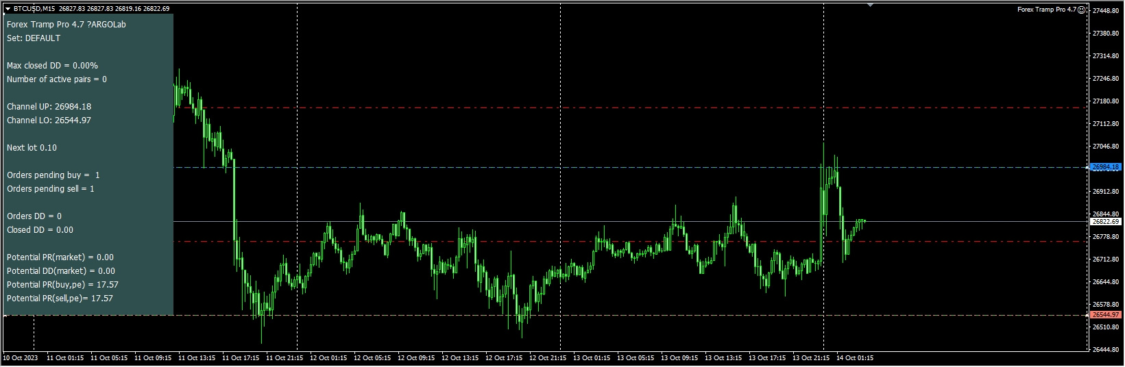 Forex Tramp Pro EA fix