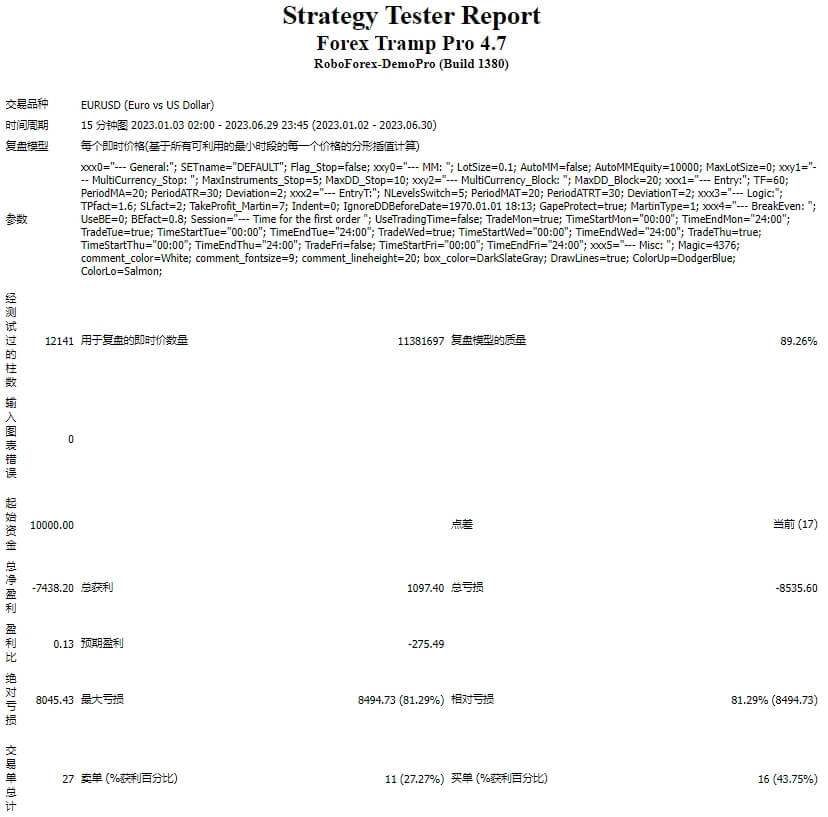 Forex Tramp Pro EA fix