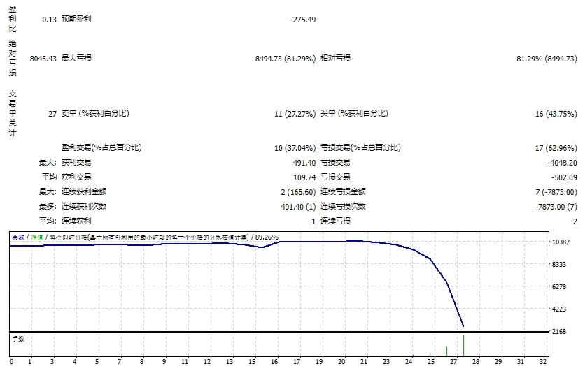 Forex Tramp Pro EA fix
