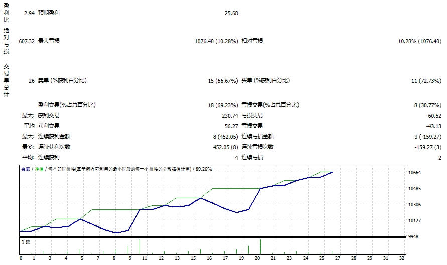 Forex-Flex-EA-4.95-J-fix